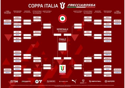 coppa italia 2023 2024 partite